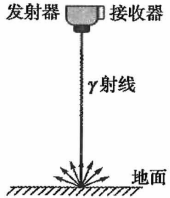 题图