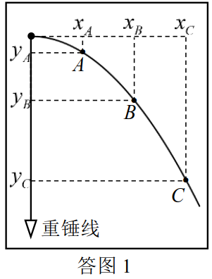 题图