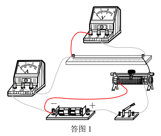 题图