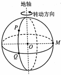 题图