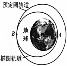 题图