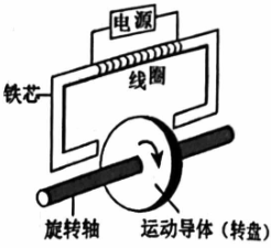 题图