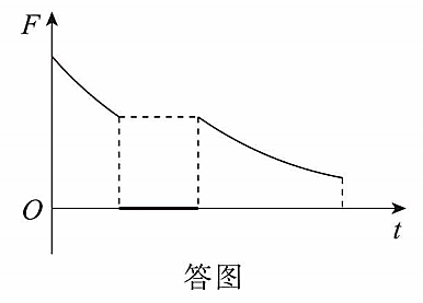 题图