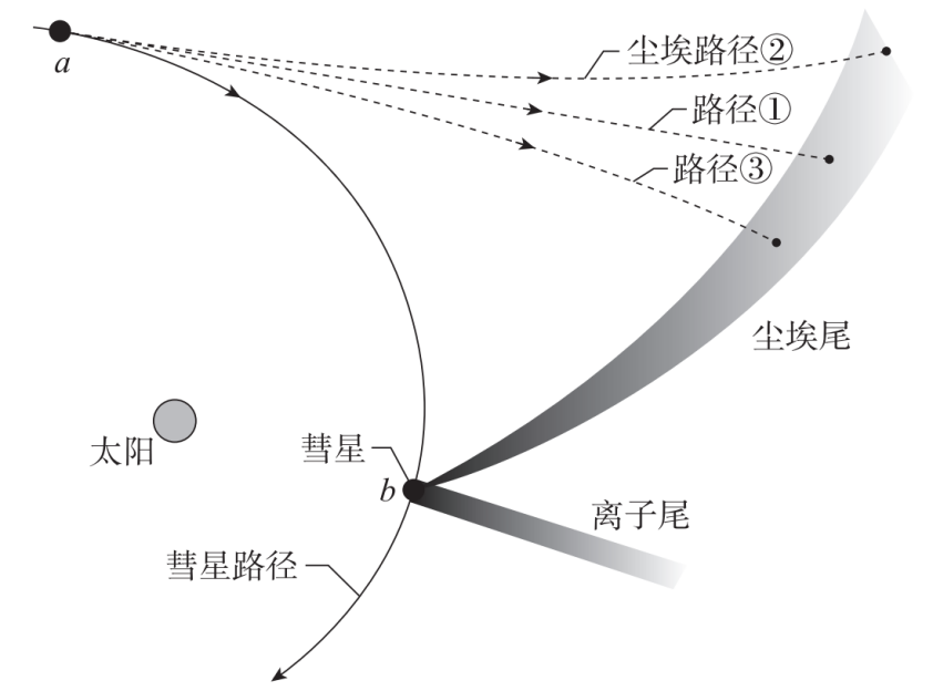 题图