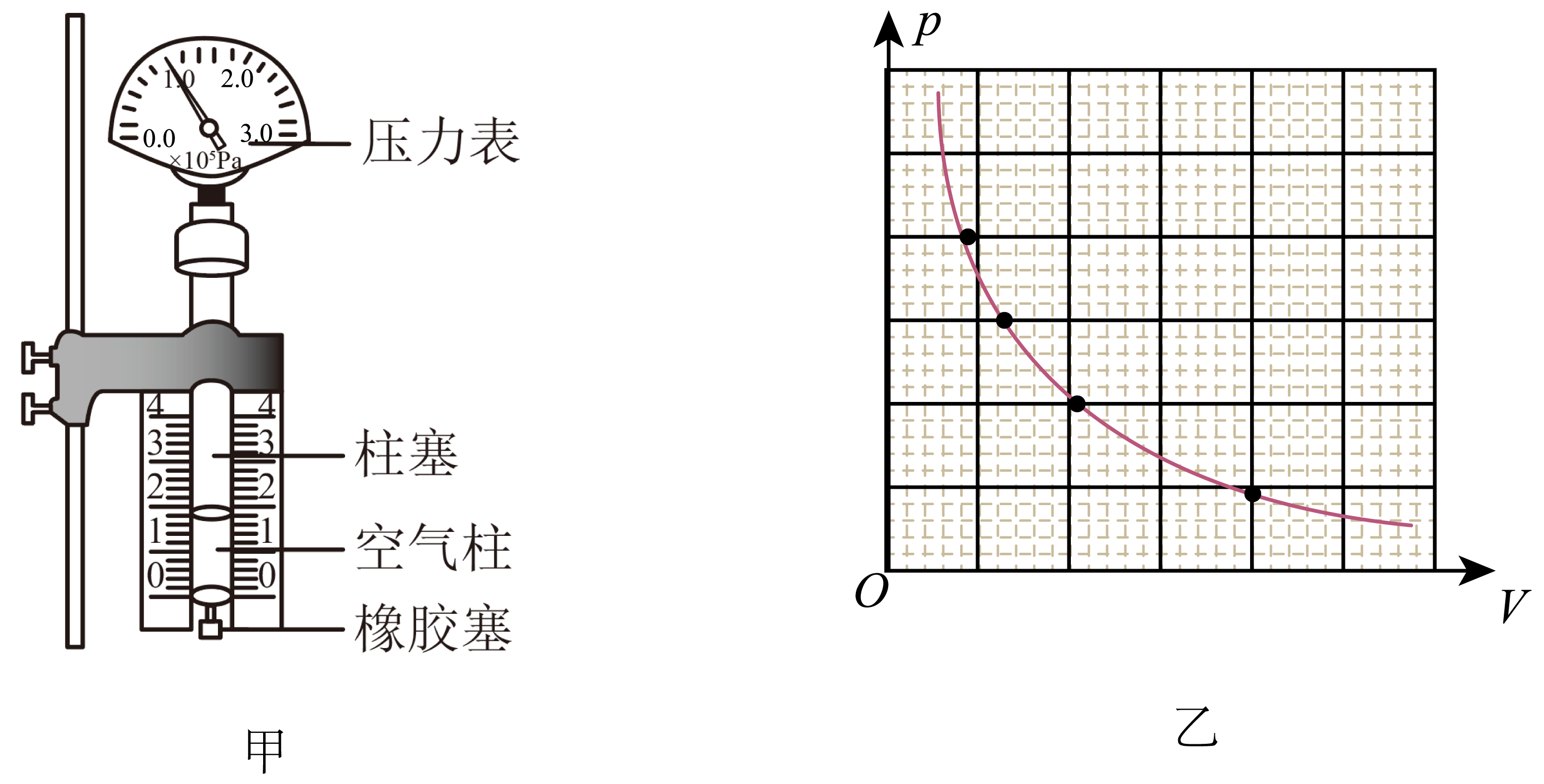 题图