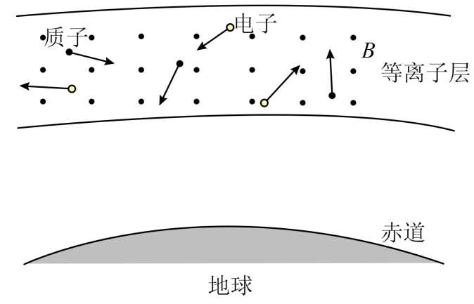 题图