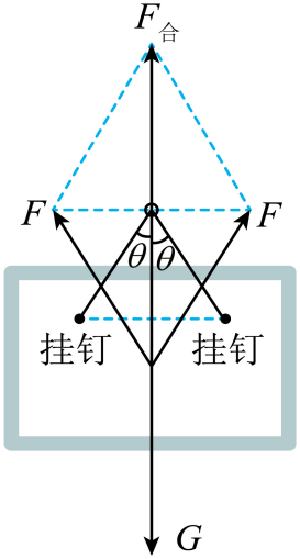 题图