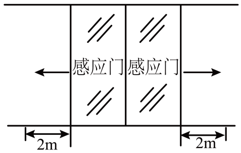 题图