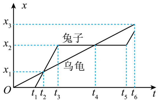题图