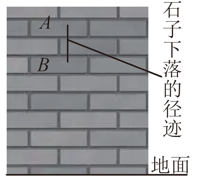 题图