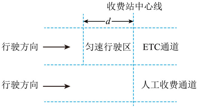 题图