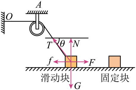 题图