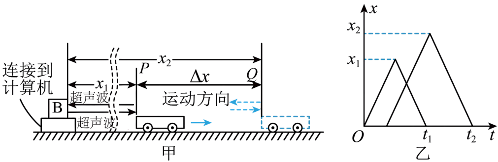 题图