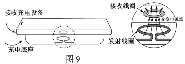 题图
