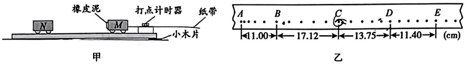 题图