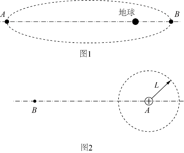 题图