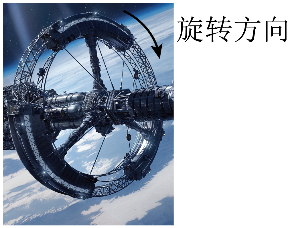 题图