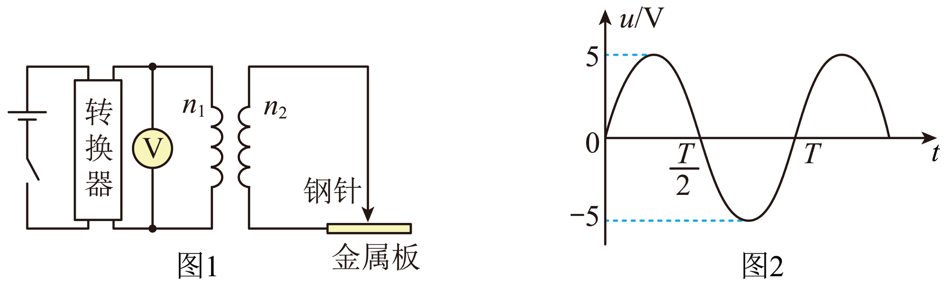 题图