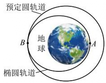 题图