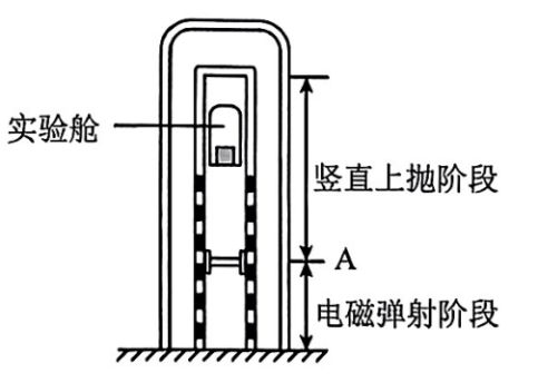 题图