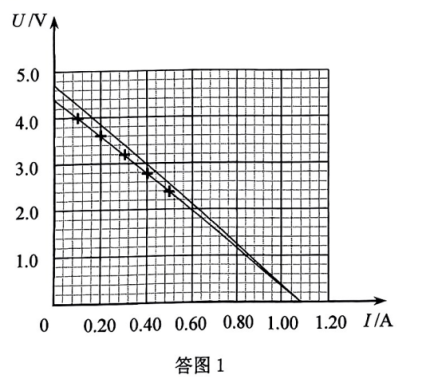 题图
