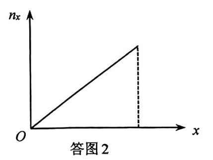题图