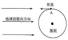 题图