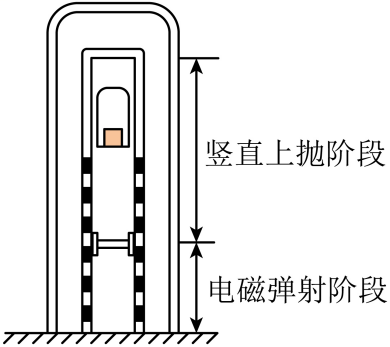 题图