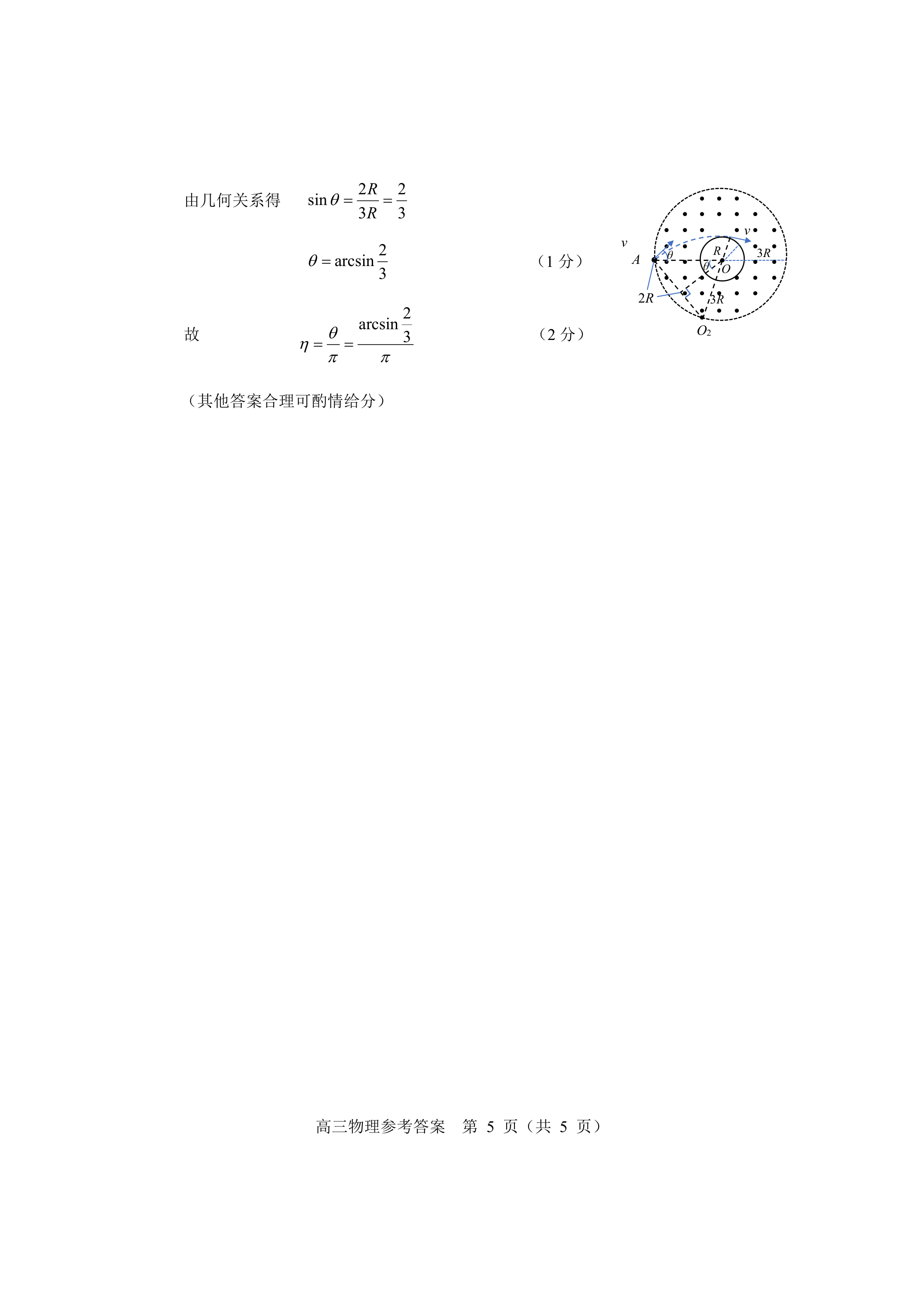 题图