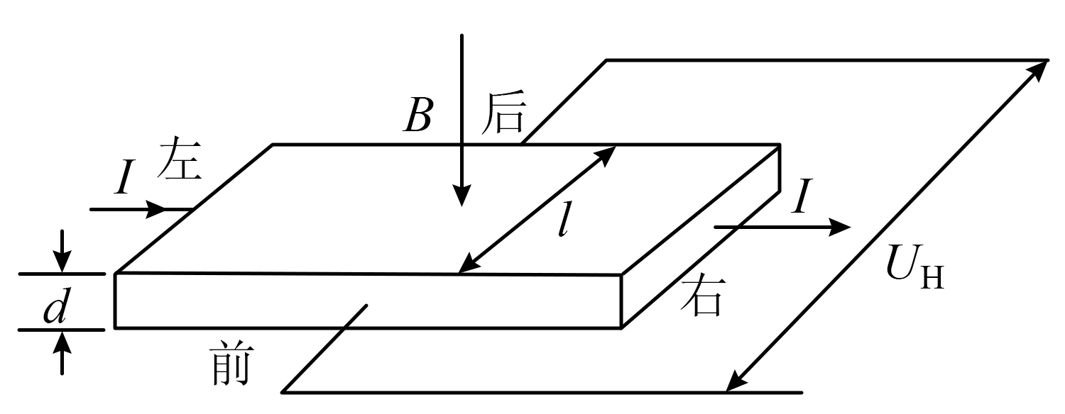 题图