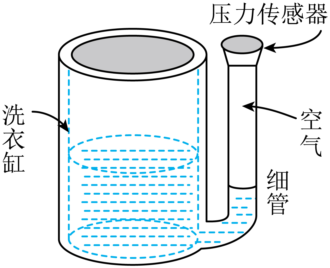 题图