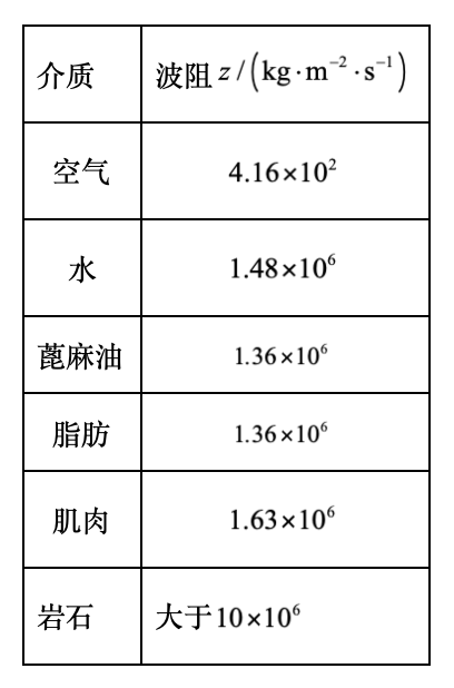 题图