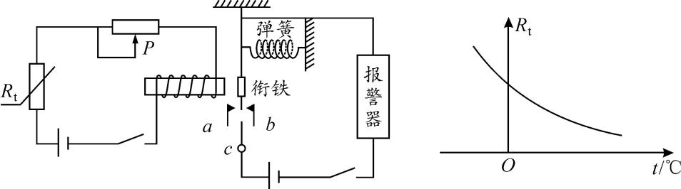 题图