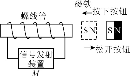 题图