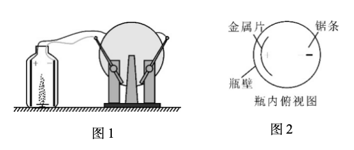 题图
