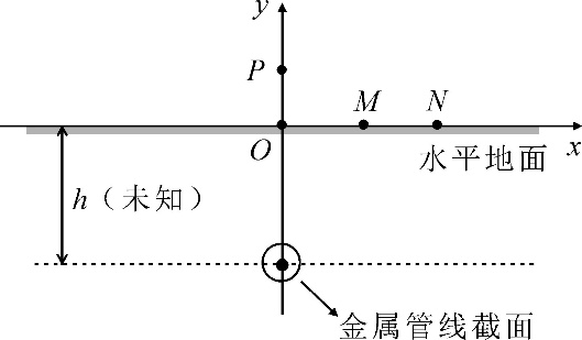 题图
