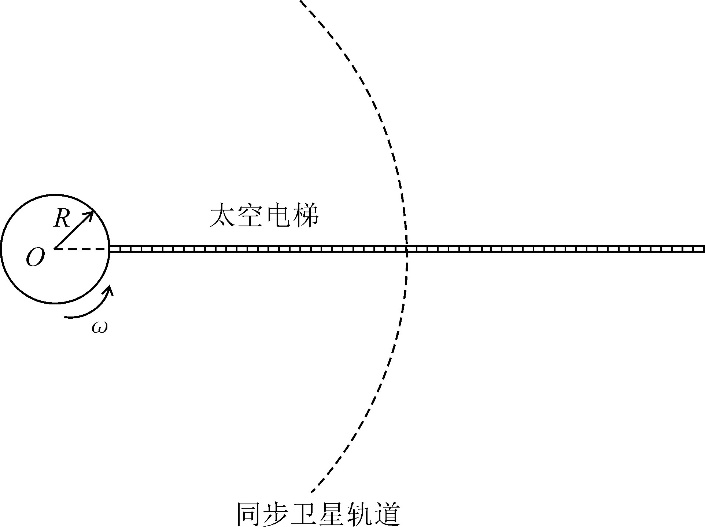 题图