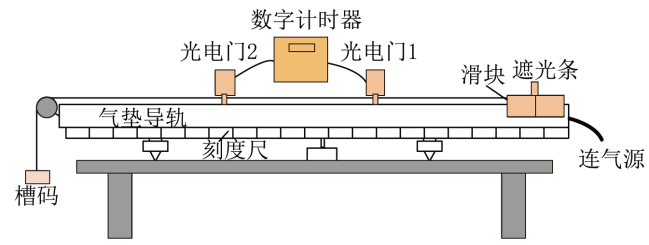 题图