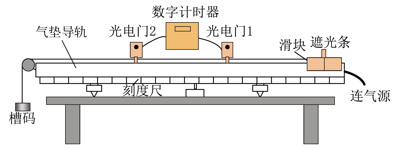 题图