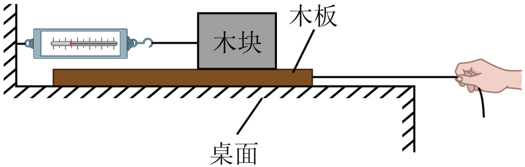 题图