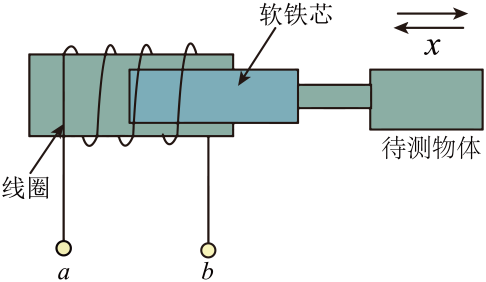 题图