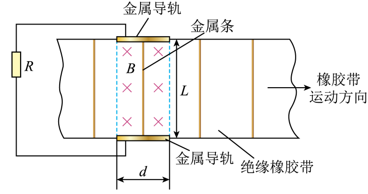 题图