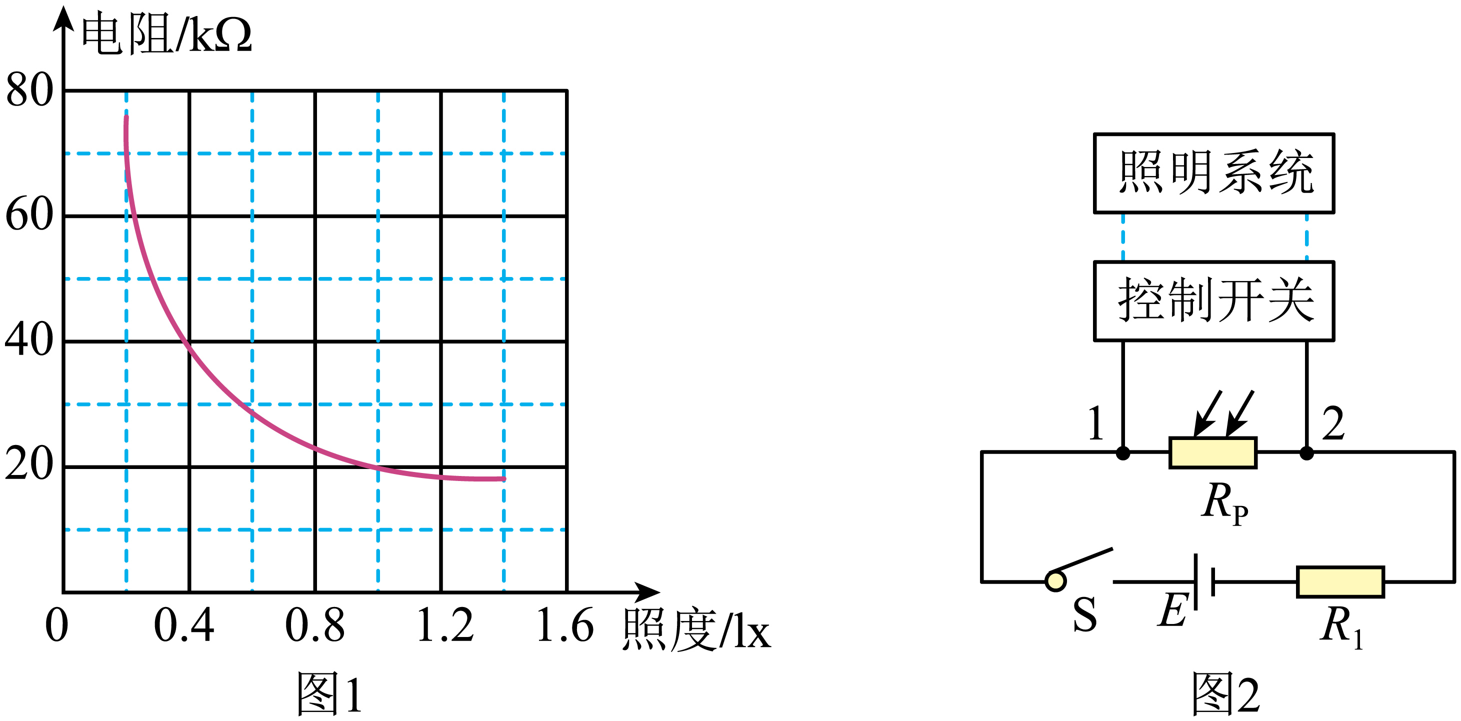 题图