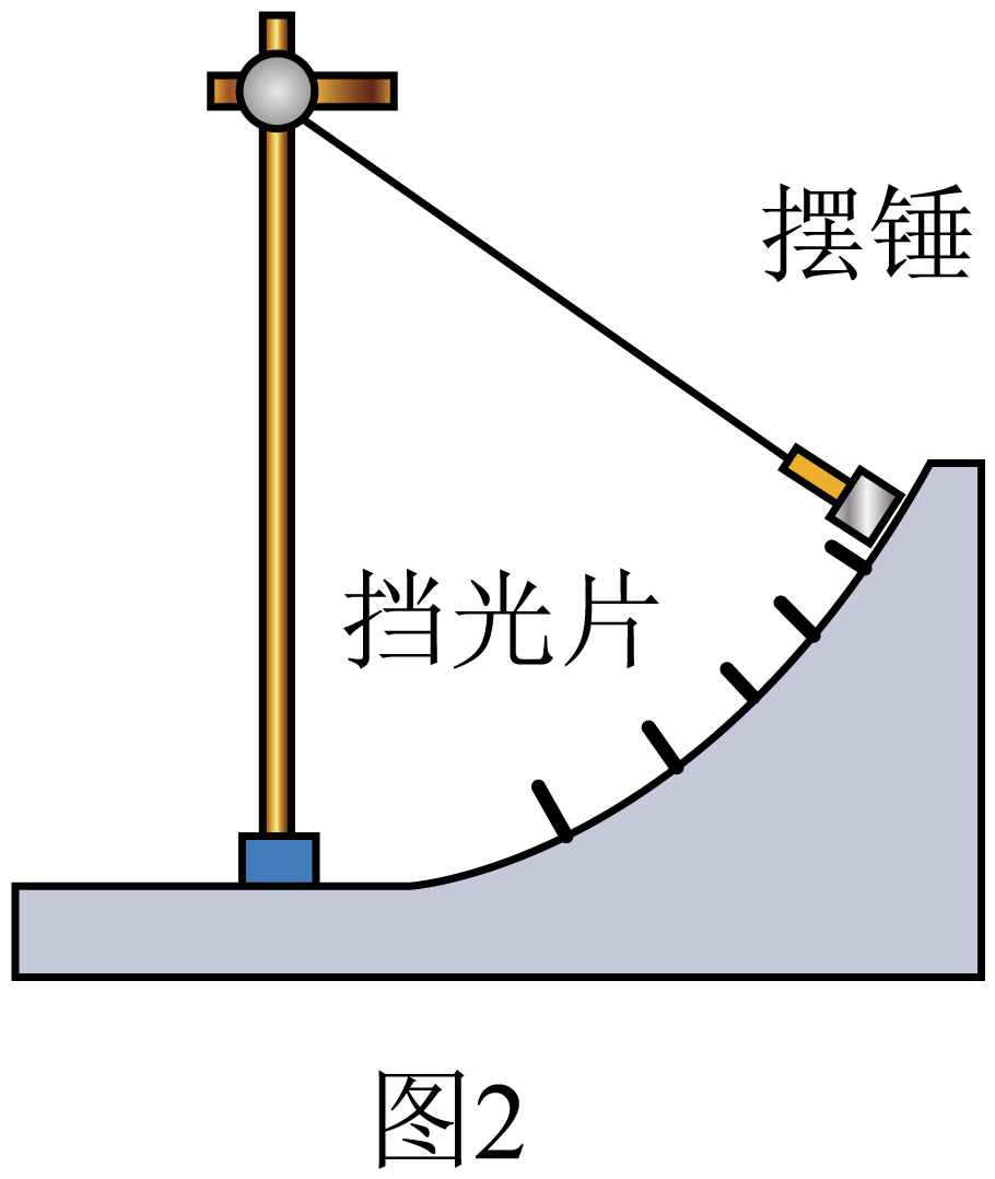 题图