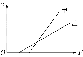 题图