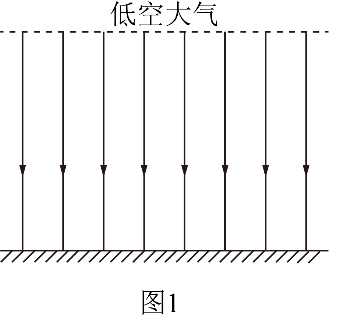 题图