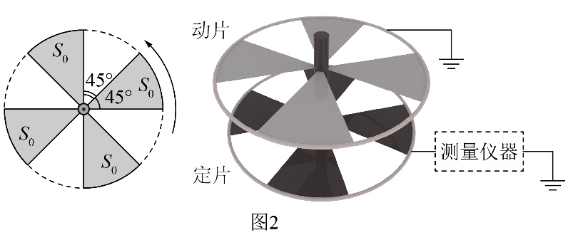 题图