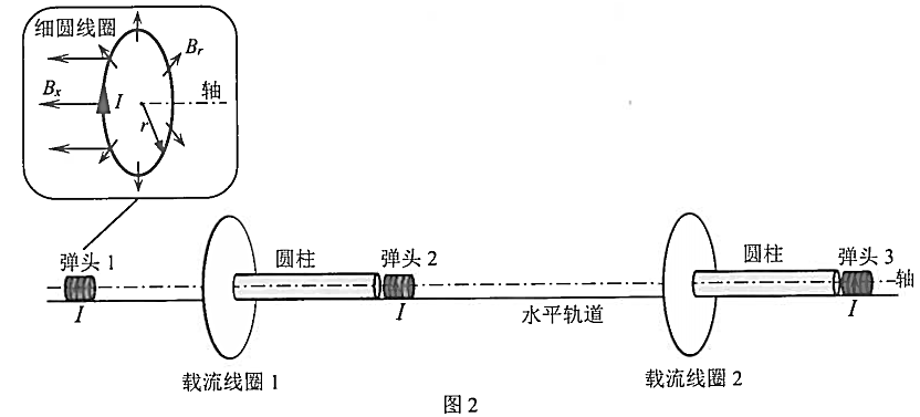 题图