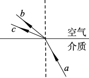 题图