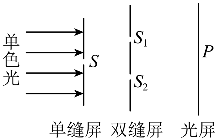 题图
